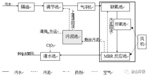 食品污水處理技術與網(wǎng)絡設備技術服務的協(xié)同應用