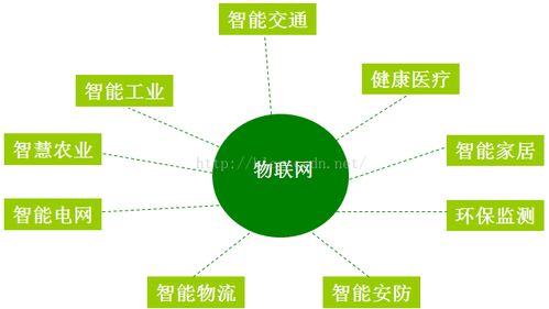 大數(shù)據(jù)、云計(jì)算與物聯(lián)網(wǎng)的融合演進(jìn) 網(wǎng)絡(luò)設(shè)備技術(shù)服務(wù)的核心驅(qū)動(dòng)