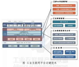 邊緣計算 重塑工業(yè)物聯(lián)網(wǎng)的網(wǎng)絡設(shè)備與技術(shù)服務體系