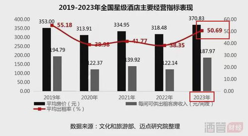 酒管公司頻拋股權(quán) 餐飲管理模式的深度變革
