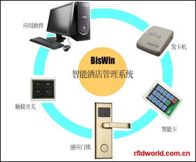 智慧升級，高效運營 biswin智能酒店管理系統重塑酒店管理新范式