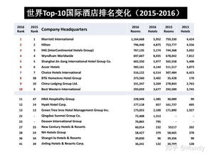 通往卓越酒店人之旅 給酒店管理專業學子的核心建議